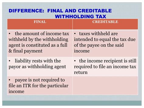 Making Sense of Expanded Withholding Taxes .